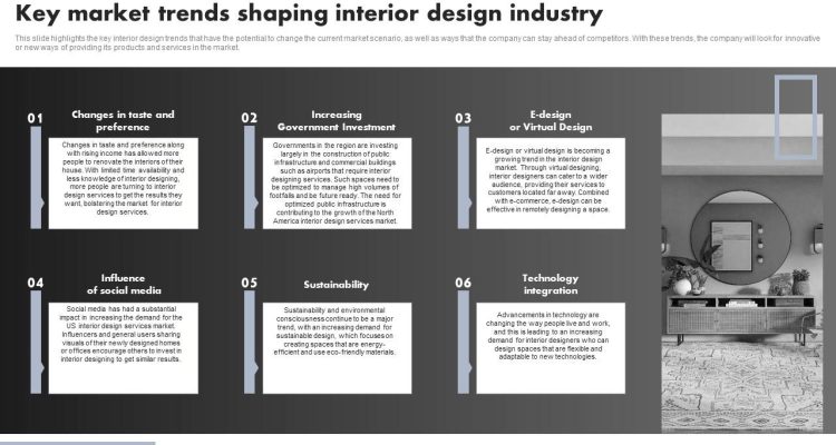 Turning Interior Styling Trends Into Product Opportunities