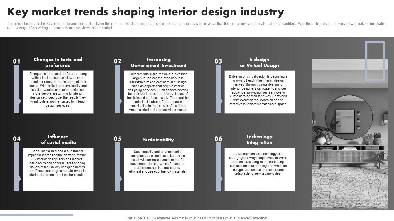 Turning Interior Styling Trends Into Product Opportunities