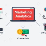 How to Use Analytics Tools to Measure Marketing Success Effectively
