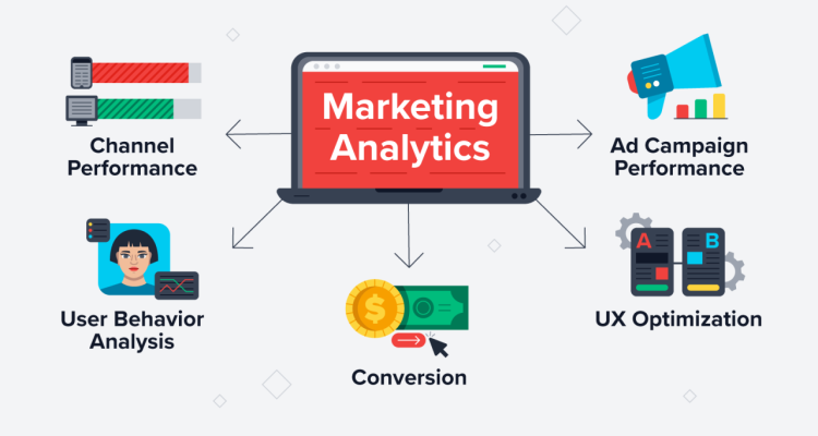 How to Use Analytics Tools to Measure Marketing Success Effectively