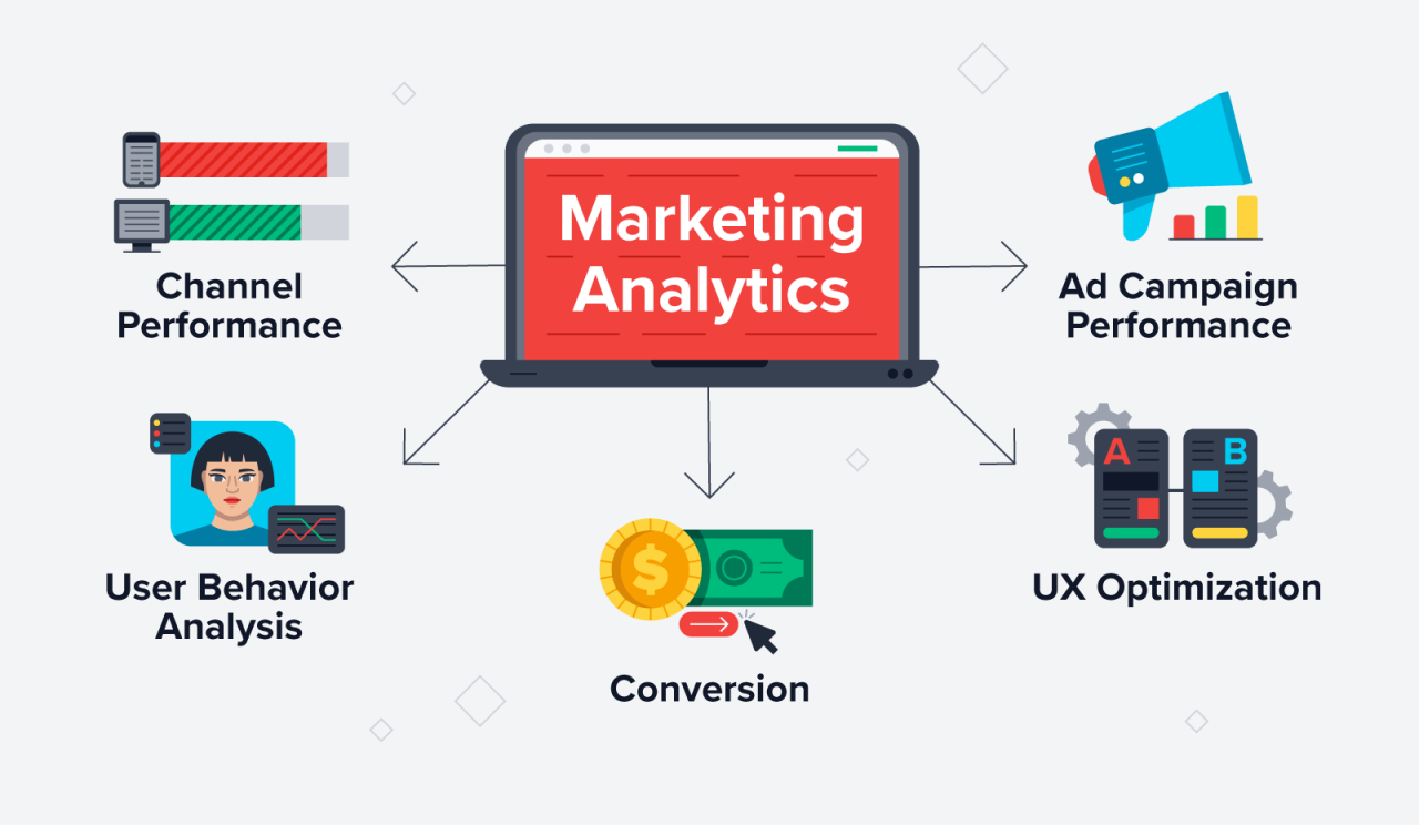 How to Use Analytics Tools to Measure Marketing Success