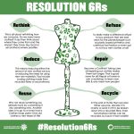 Strategies for Promoting Sustainable Fashion Products