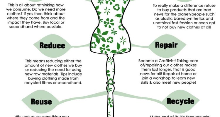 Strategies for Promoting Sustainable Fashion Products