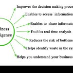 Benefits of Implementing Business Intelligence in Small Businesses