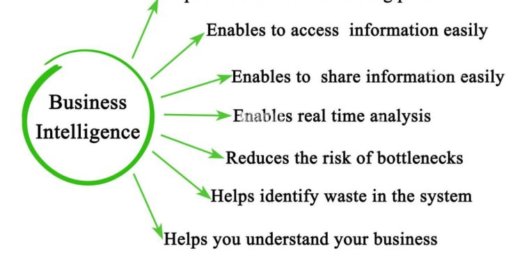 Benefits of Implementing Business Intelligence in Small Businesses