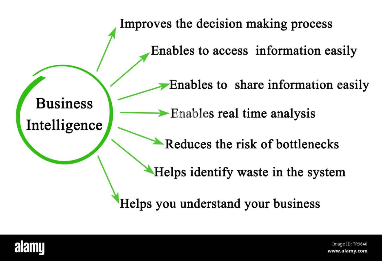Benefits of Implementing Business Intelligence in Small Businesses