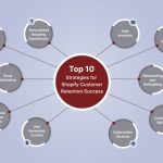 Customer Retention Strategies for Fashion Retailers