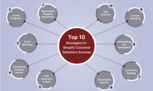 Customer Retention Strategies for Fashion Retailers