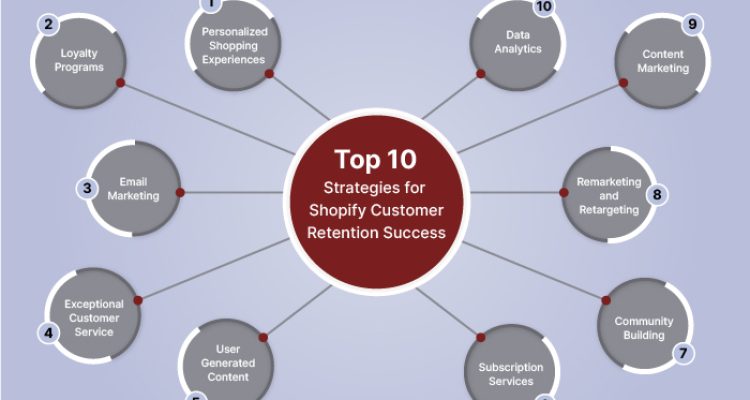 Customer Retention Strategies for Fashion Retailers