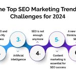 Common Challenges in SEO Consulting Projects Unveiled