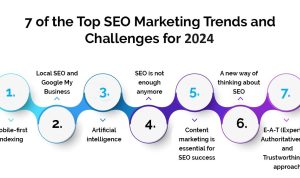 Common Challenges in SEO Consulting Projects Unveiled