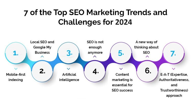Common Challenges in SEO Consulting Projects Unveiled