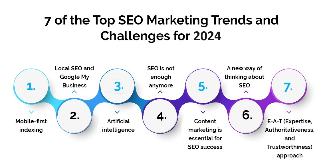 Common Challenges in SEO Consulting Projects Unveiled