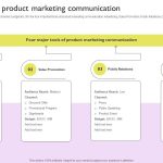 How Marketing Tools Support Brand Building Efforts