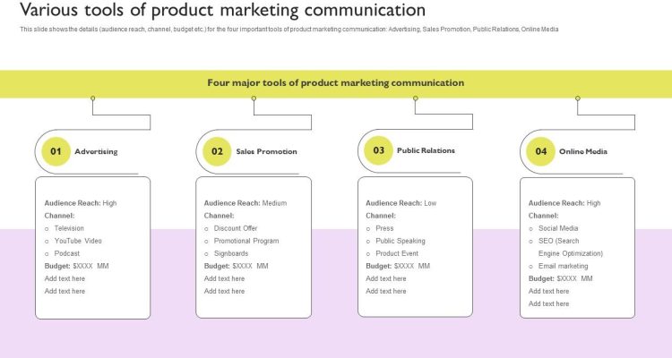 How Marketing Tools Support Brand Building Efforts