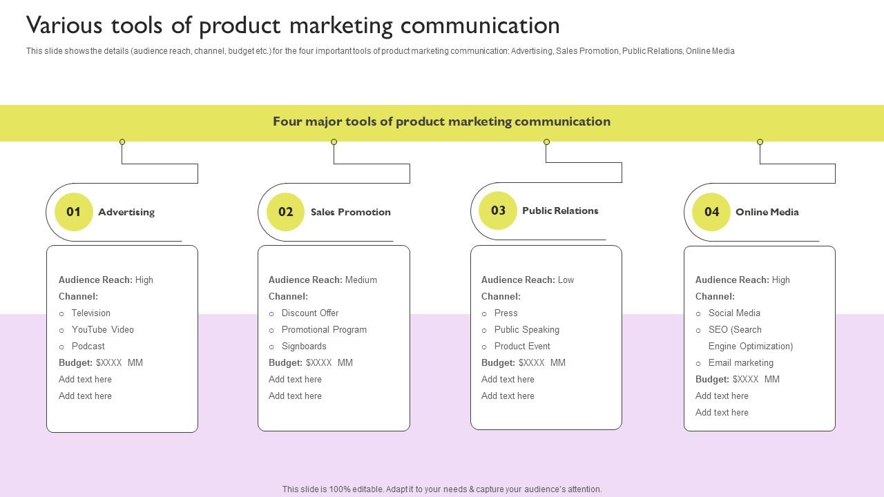 How Marketing Tools Support Brand Building