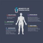 The Benefits of Drinking More Water Every Day
