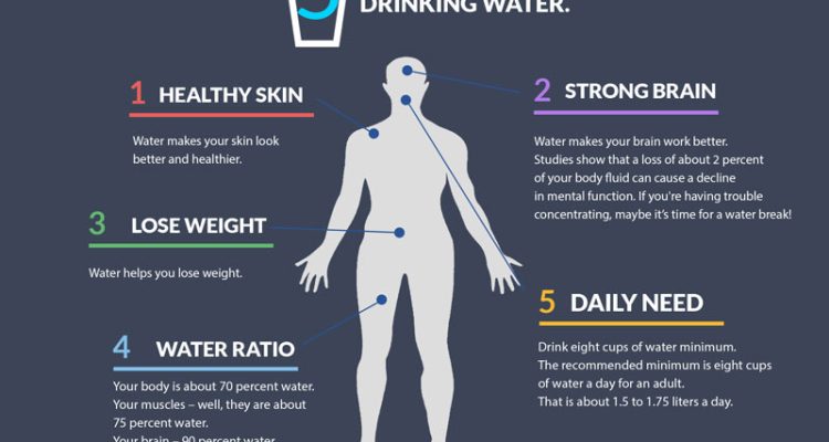The Benefits of Drinking More Water Every Day