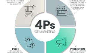 How Product Features Influence Tech Buyer Decisions