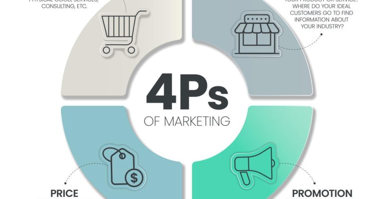 How Product Features Influence Tech Buyer Decisions