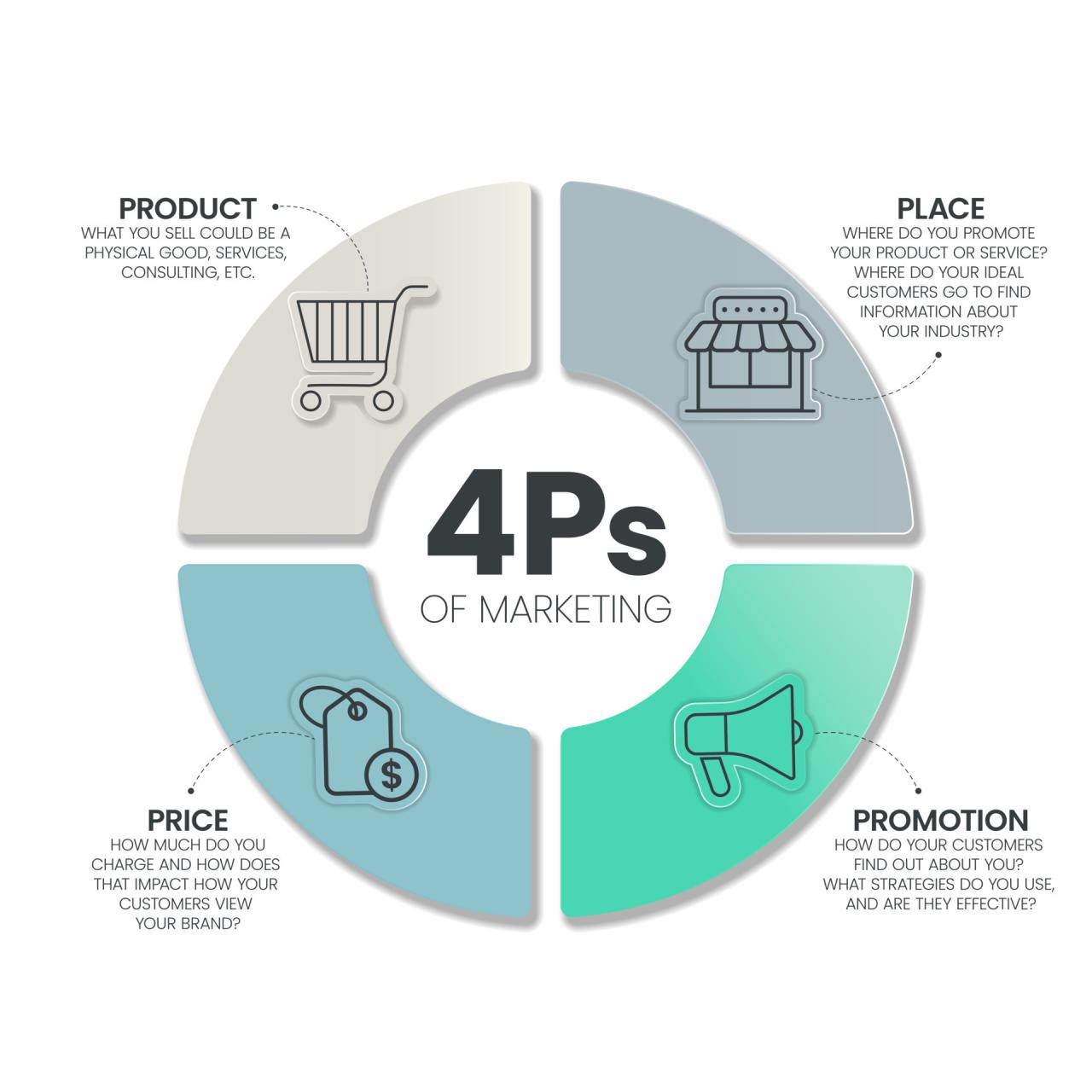 Product Design Testing Process and Methods For Delivering Better Products How Product Features Influence Tech Buyer Decisions