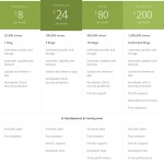 Pricing Strategies That Boost Sales of Marketing Tools