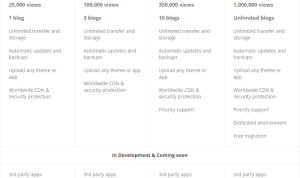 Pricing Strategies That Boost Sales of Marketing Tools