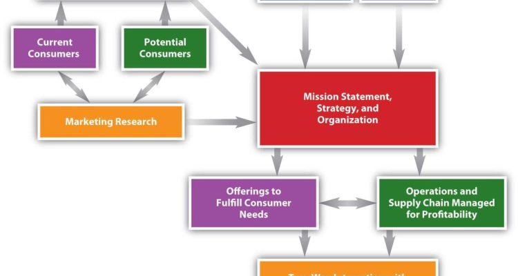 Consumer Behavior in Purchasing Marketing Software