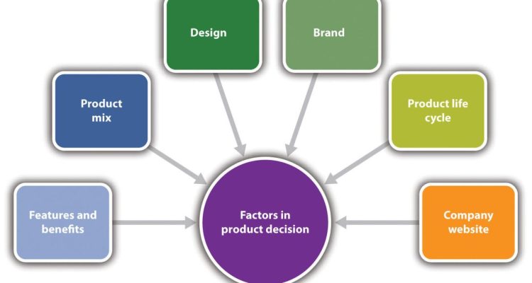 Product Bundling Ideas When Selling Houses Online