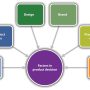 Product Bundling Ideas When Selling Houses Online