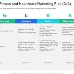 How to Effectively Market Wellness and Fitness Products