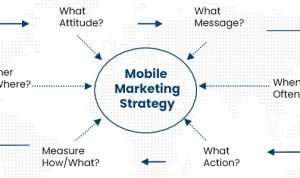 Evaluating Marketing Software Before You Purchase A Users Guide