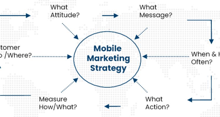 Evaluating Marketing Software Before You Purchase A Users Guide