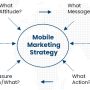 Evaluating Marketing Software Before You Purchase A Users Guide
