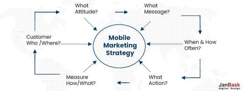 1. (TCO 4) Three commonly used methods of evaluating marketing p.docx Evaluating Marketing Software Before You Purchase: A User’s Guide