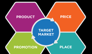 Marketing Strategies for Housewares and Essentials Unleashed