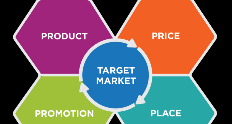 Marketing Strategies for Housewares and Essentials Unleashed