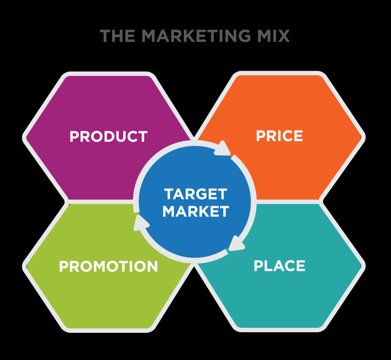 Defining the Marketing Mix | Principles of Marketing [Deprecated ... Marketing Strategies for Housewares and Essentials