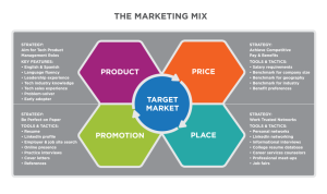 Marketing Strategies That Attract Clients to Legal Products