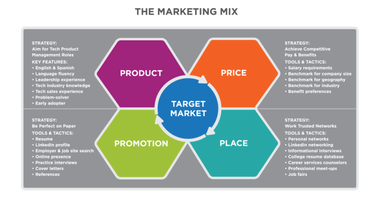 Marketing Strategies That Attract Clients to Legal Products