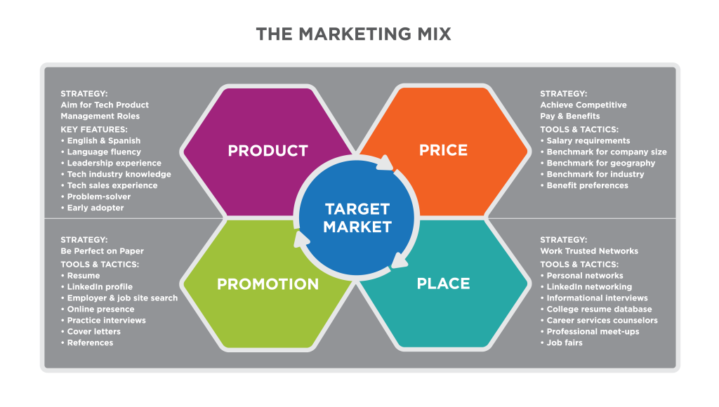 Marketing Strategies That Attract Clients to Legal Products