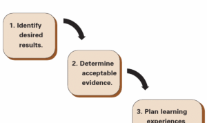 Understanding Consumer Needs in Choosing Insurance Products