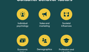 Buying Behavior in the Lifestyle Category What Data Tells Us
