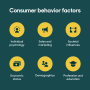 Buying Behavior in the Lifestyle Category What Data Tells Us