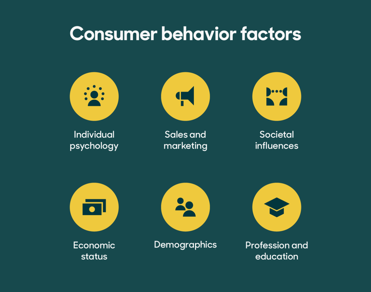 Chapter 3 – What are the Cultural Factors Affecting Consumer Behavior ... Buying Behavior in the Lifestyle Category: What Data Tells Us