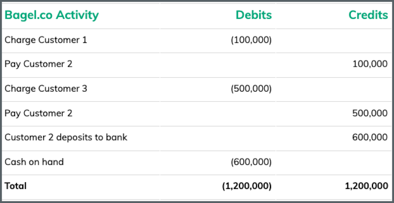 Building Scalable Financial Systems with Microservices Building and Promoting Digital Marketing Courses