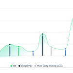 What Makes Users Buy or Subscribe to Mobile Applications