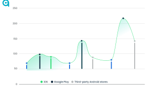What Makes Users Buy or Subscribe to Mobile Applications