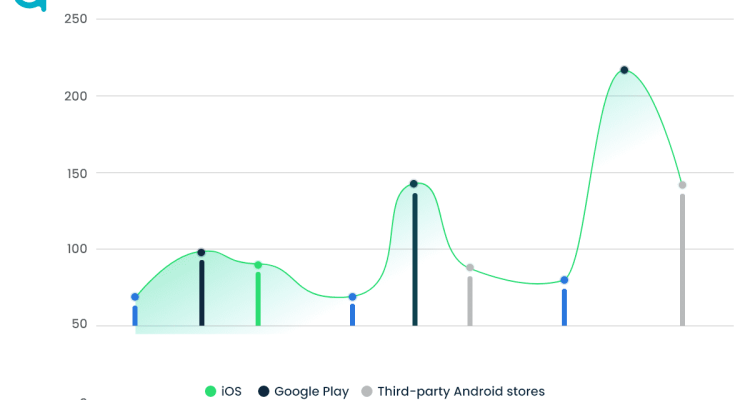 What Makes Users Buy or Subscribe to Mobile Applications