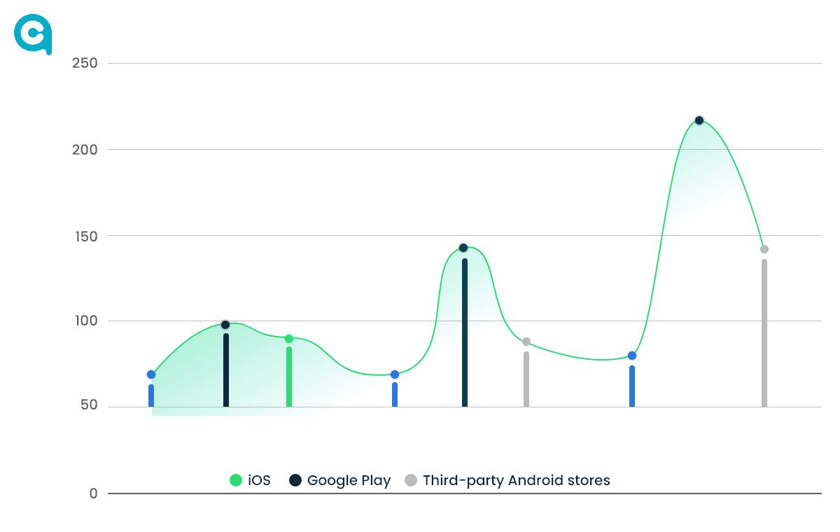 What Makes Users Buy or Subscribe to Mobile Applications